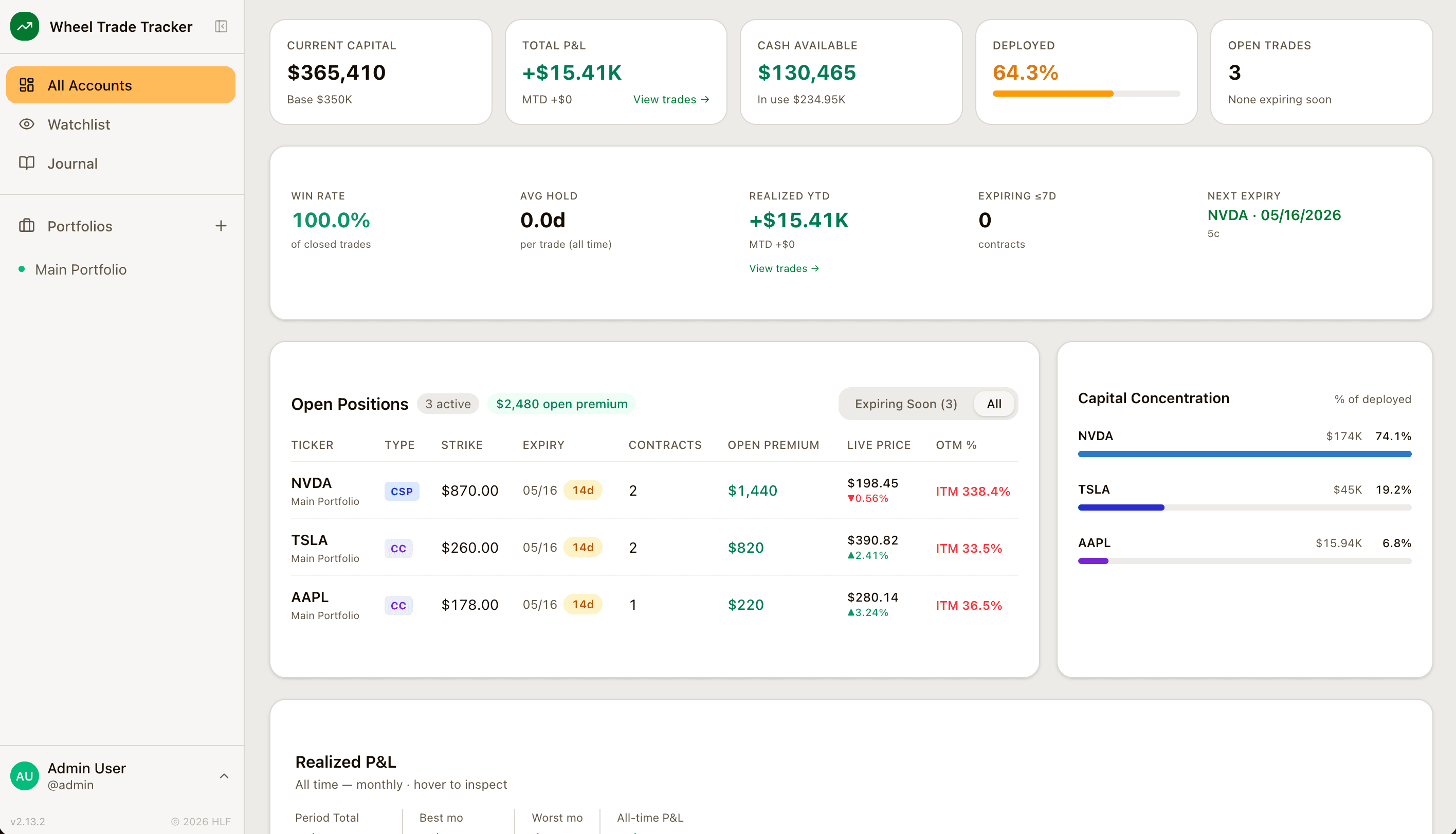 HLF Wheel Trade Tracker screenshot